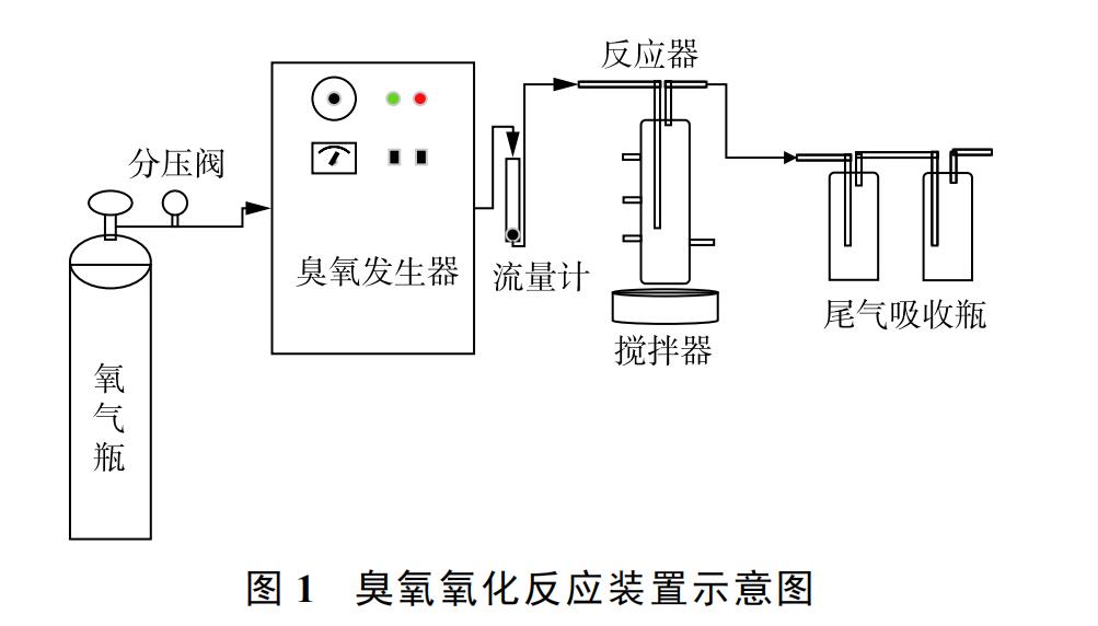 一区二区三区水蜜桃氧化反应装置