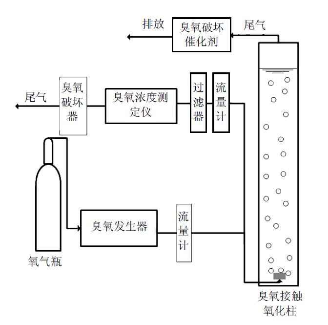 半间歇式一区二区三区水蜜桃氧化试验示意