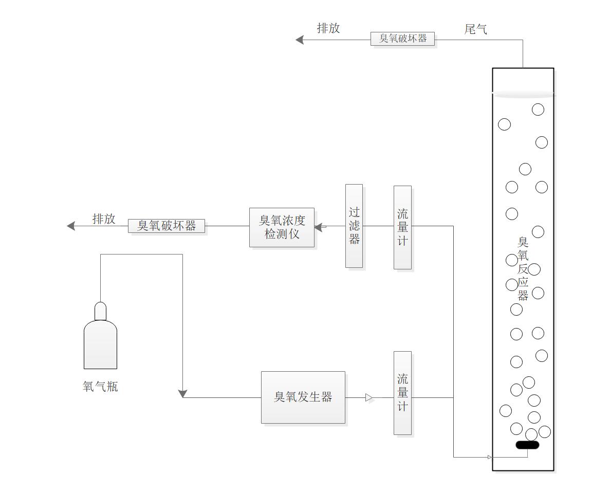 一区二区三区水蜜桃-曝气生物滤池深度处理垃圾焚烧