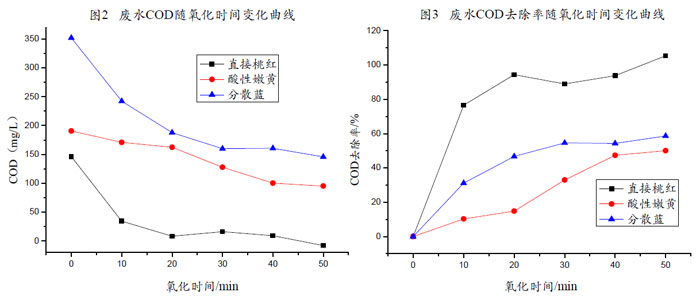 一区二区三区水蜜桃处理结果