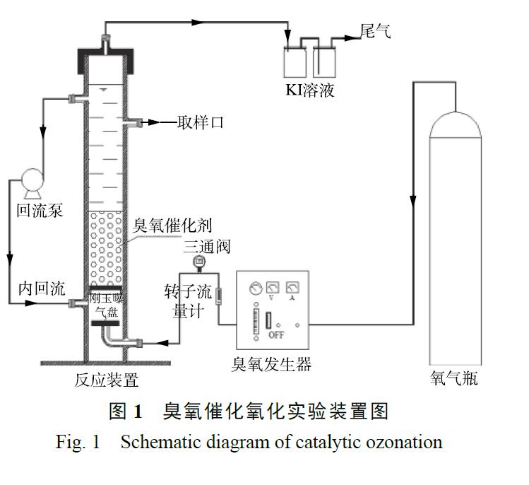 一区二区三区水蜜桃催化氧化实验装置和方法