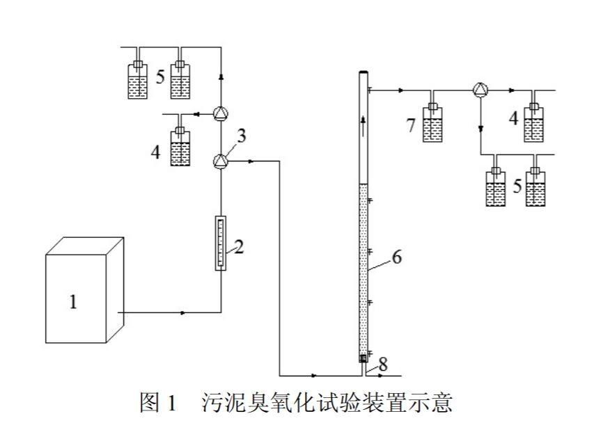 污泥一区二区三区水蜜桃化试验装置示意