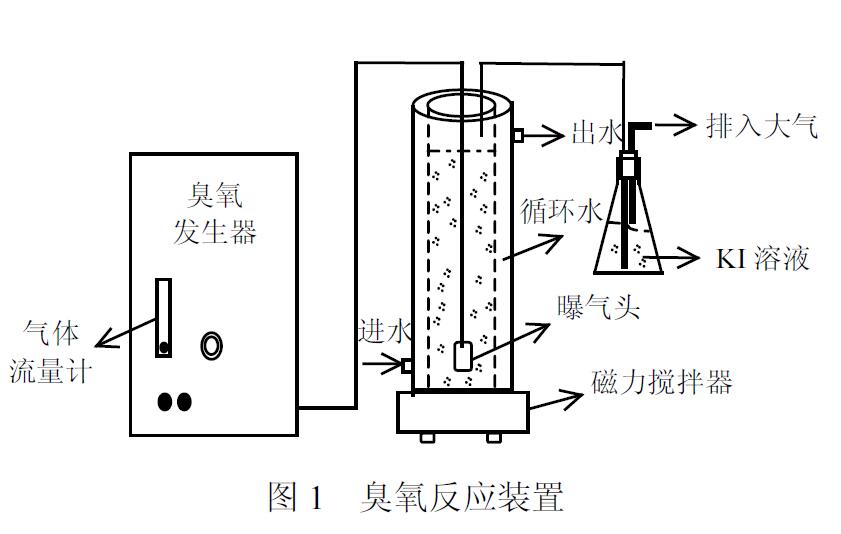 一区二区三区水蜜桃反应装置