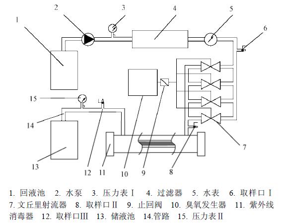 试验装置示意图