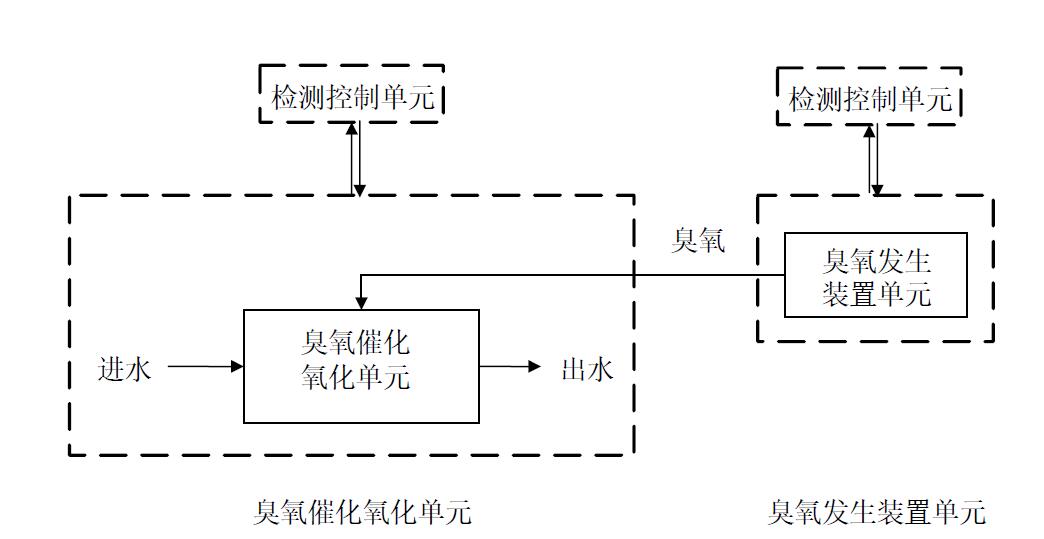 污水一区二区三区水蜜桃催化氧化深度处理系统示意图