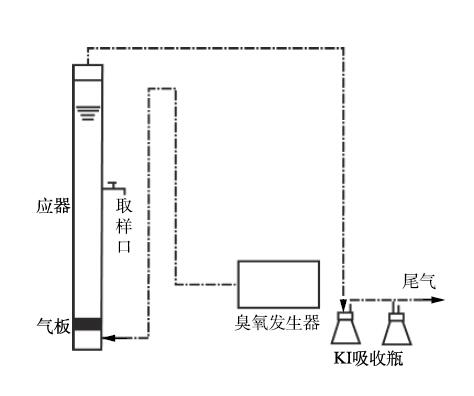 一区二区三区水蜜桃氧化反应装置示意图